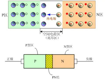 pn Junction
