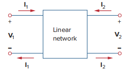 Two-port Network